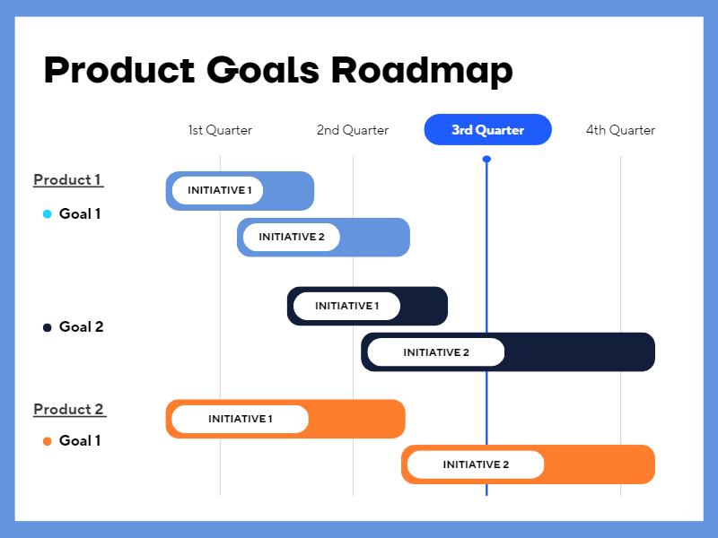 Product goals roadmap