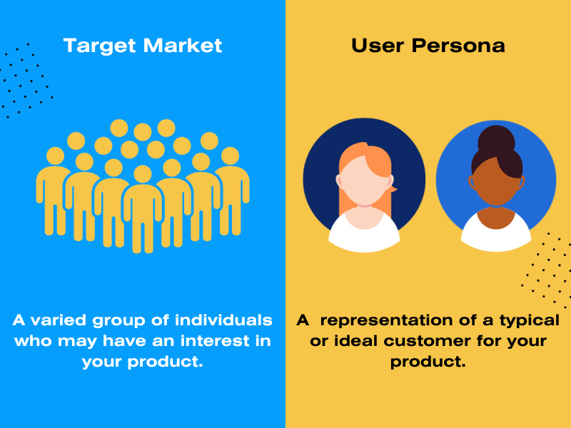 target market vs user persona