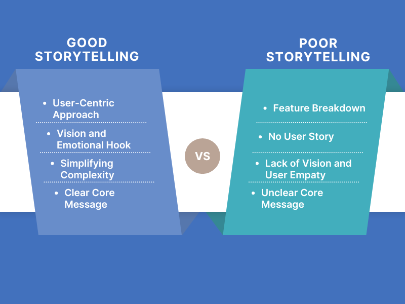 Product management storytelling